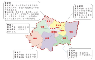 襄阳市工业和信息化发展“十四五”规划