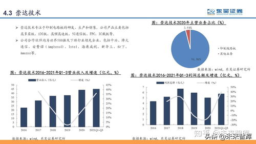 印刷电路板pcb行业研究 pcb,电子工业的重要基石