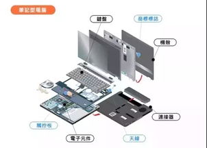 要想笔记本电脑无间隙和扁平薄,这些组装用胶粘剂要get