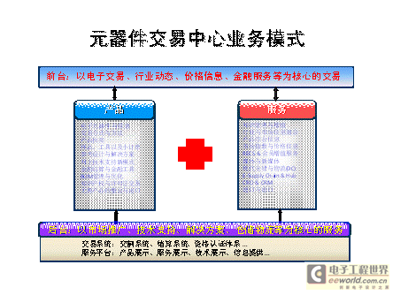 首个国家级元器件平台基地落户东莞